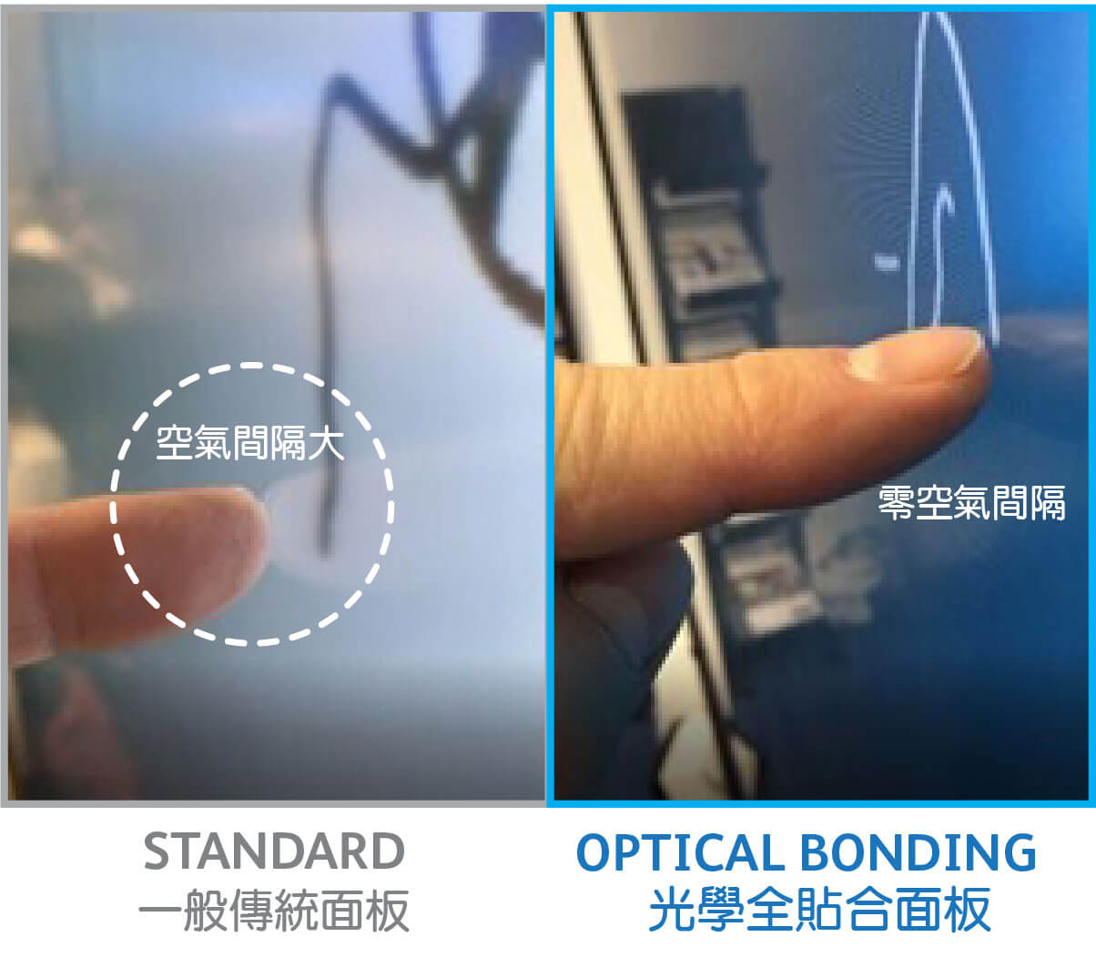 optical bonding